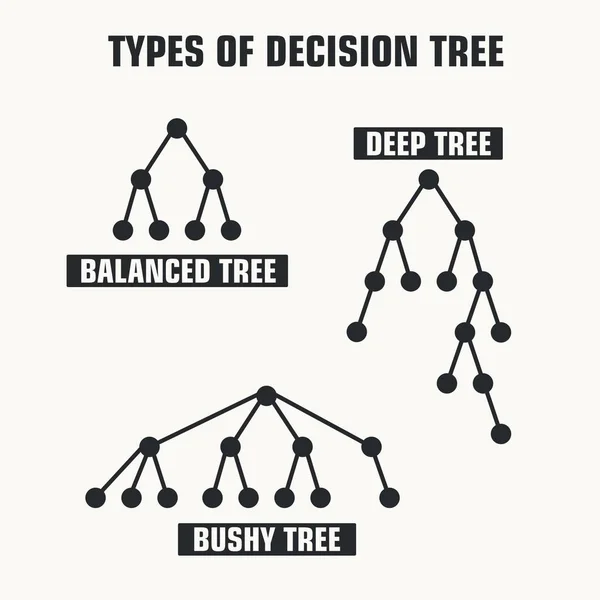 Vector Icon Schematic Types Tree Decision Making Three Schemes Balanced — Stock Vector