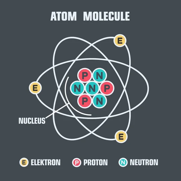 Science212.cdr — стоковый вектор