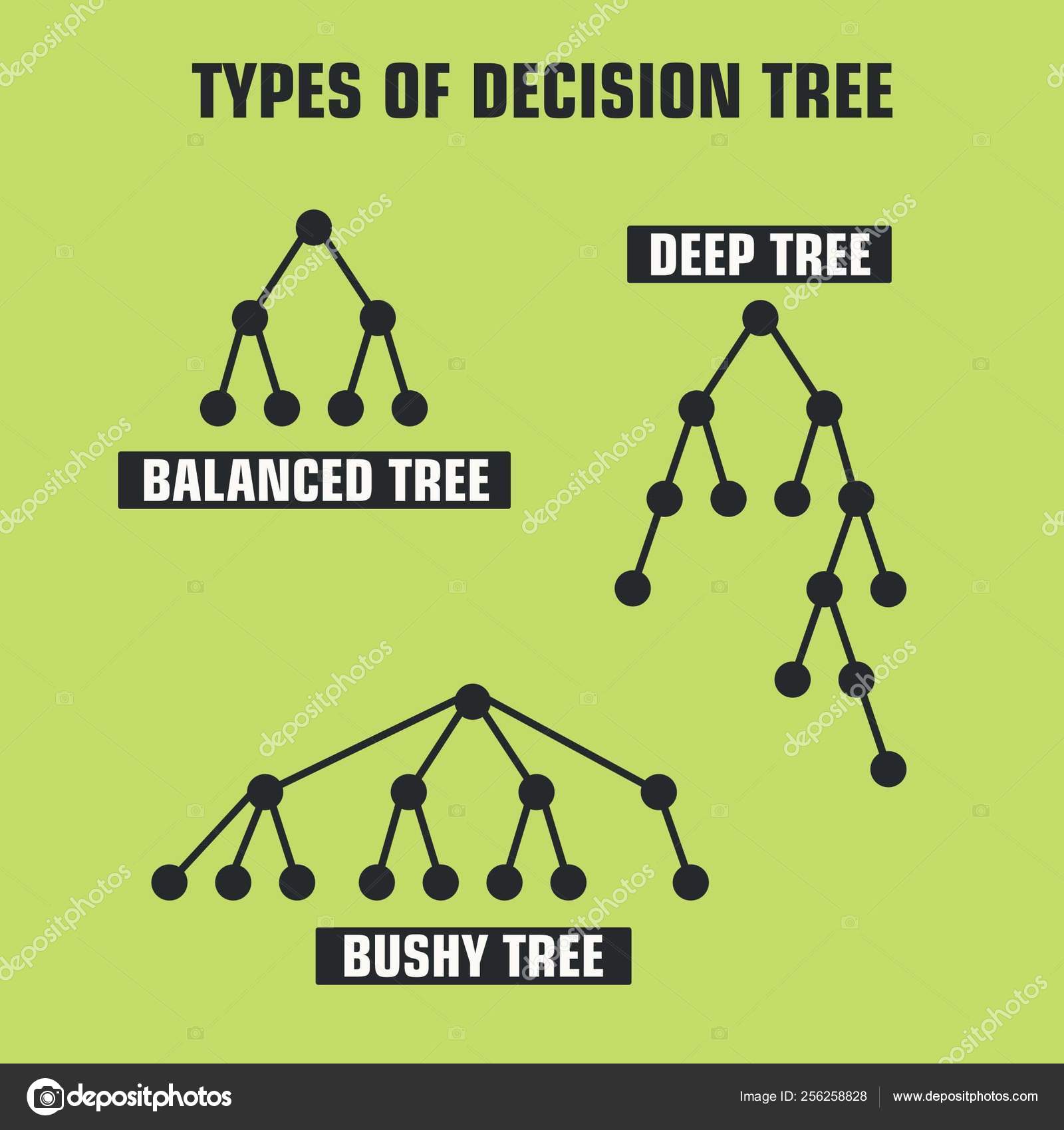 Decision Tree Decision Making Clipart, Decision Making Mural Ppt Template Editable Vector Graphics - 147 free decision making clipart in ai, svg, eps or psd.