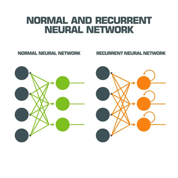 Schema Rete Neurale Icona Tecnica Vettoriale Illustrazione Stock Algoritmo Rete — Vettoriale Stock