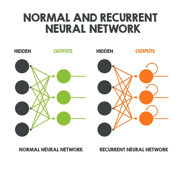 Schema Rete Neurale Icona Tecnica Vettoriale Illustrazione Stock Algoritmo Rete — Vettoriale Stock