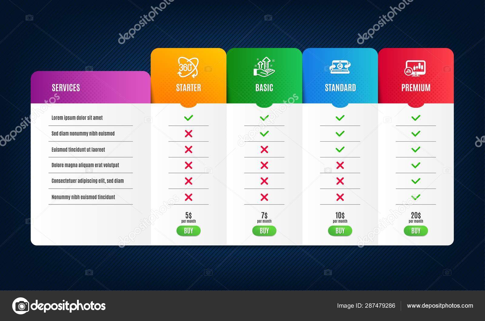 Full Sign Chart