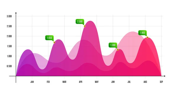 Шаблон векторних інфографічних діаграм. Річний граф кривої статистики. Діаграма ринкових даних. Інфографічний дизайн графа робочого процесу. Бульбашки чату з цінами. Діаграма векторних кривих — стоковий вектор