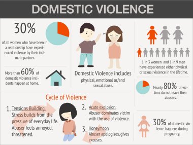 Aile içi şiddet Infographic örnek verilerle.