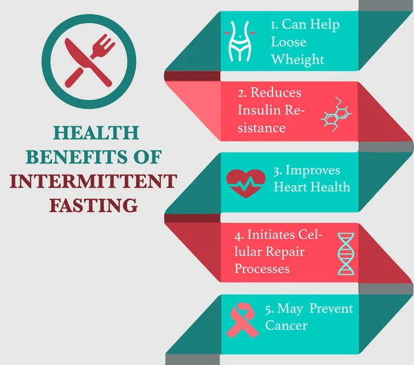 Infographie intermittente sur le jeûne . — Image vectorielle