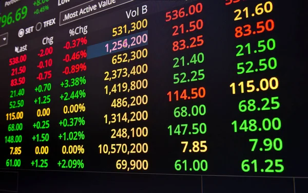 Stock Exchange Market Thailand Led Display — Stock Photo, Image