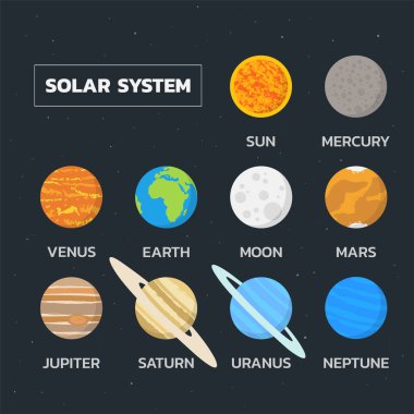 Güneş sistemi gezegen set - vektör