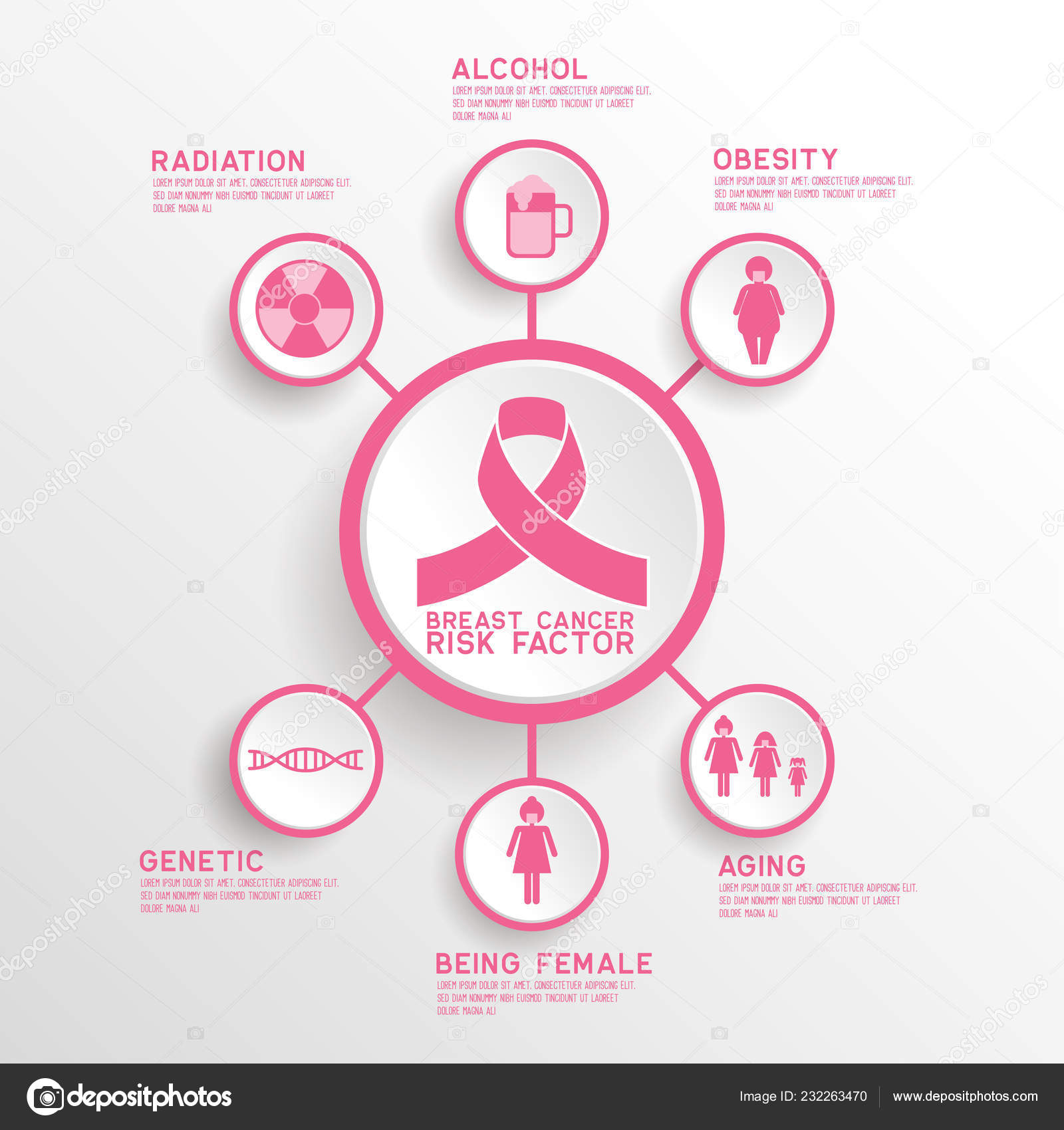 breast cancer infographic breast cancer infographic