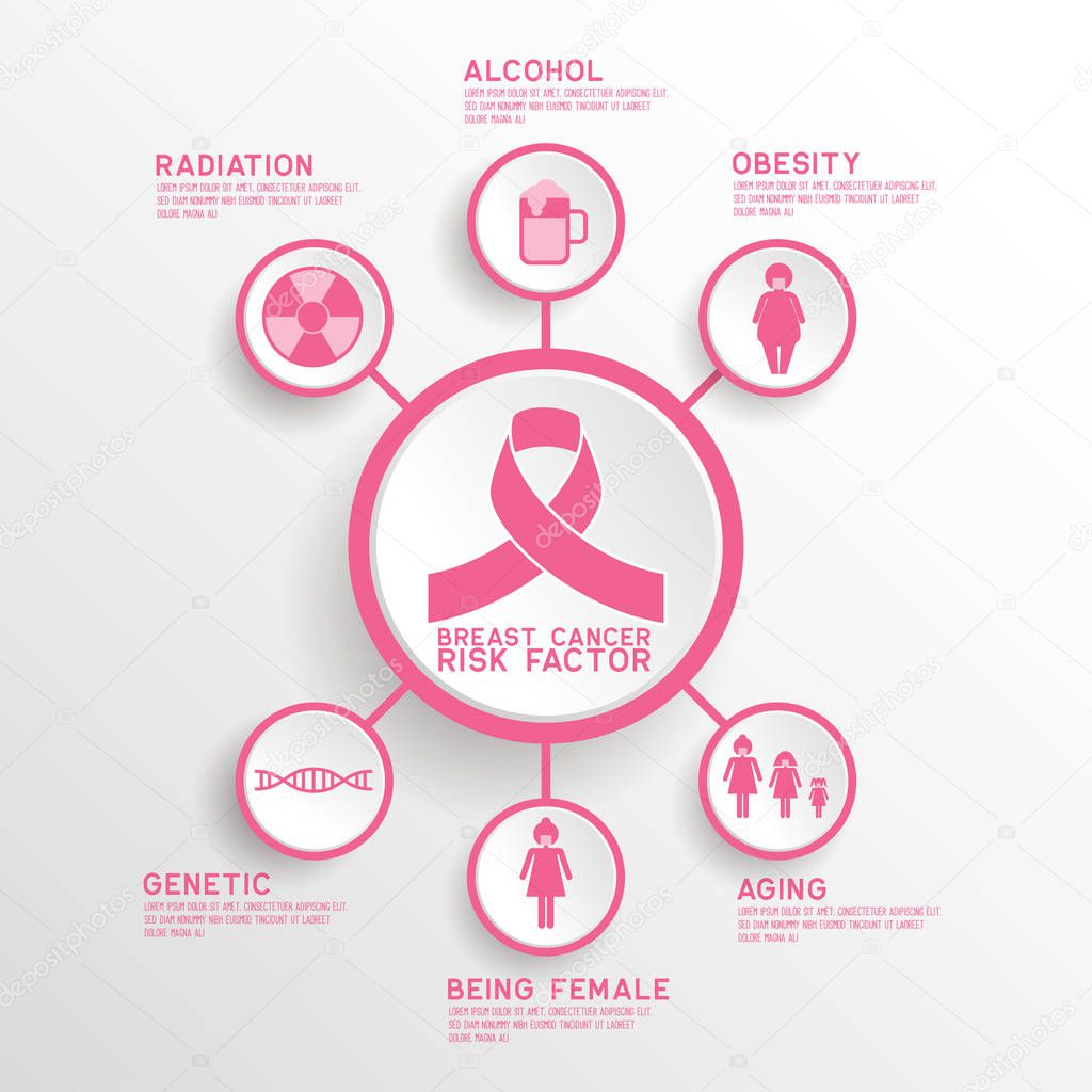 breast cancer risk factor infographic. vector illustration