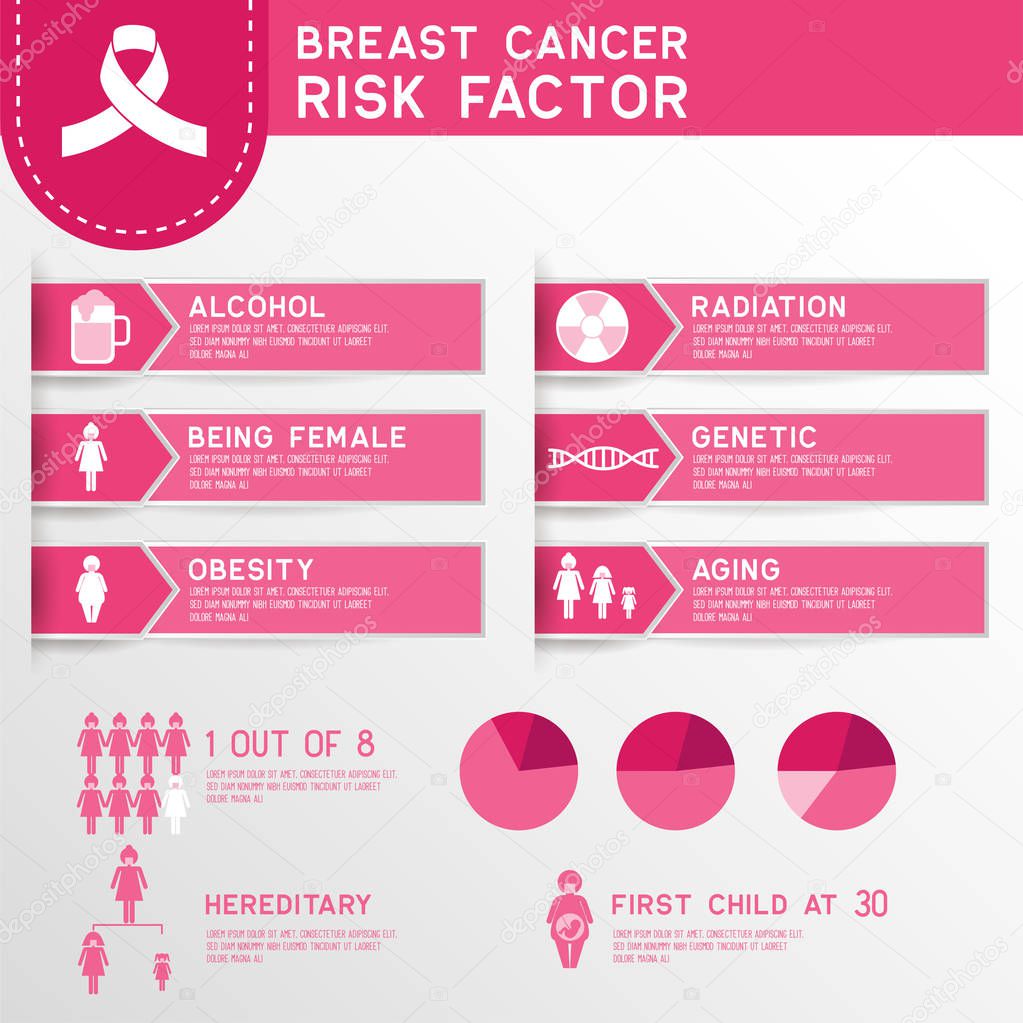 breast cancer risk factor infographic. vector illustration