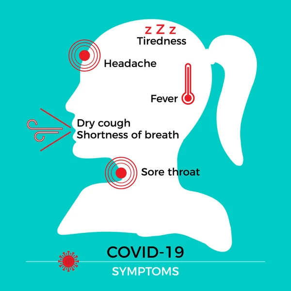 Kepala Wanita Dengan Gejala Covid Ilustrasi Vektor Datar - Stok Vektor