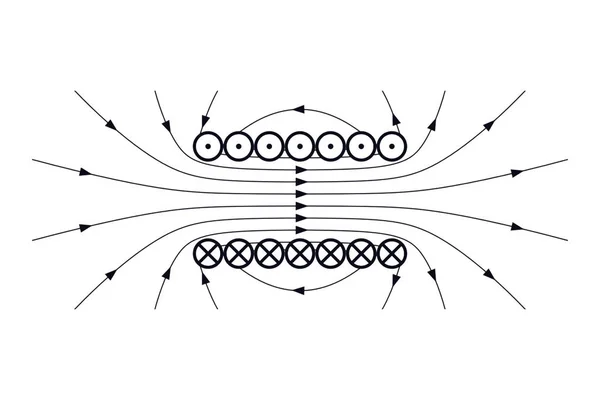 The scheme of propagation of the magnetic field — Stock Photo, Image