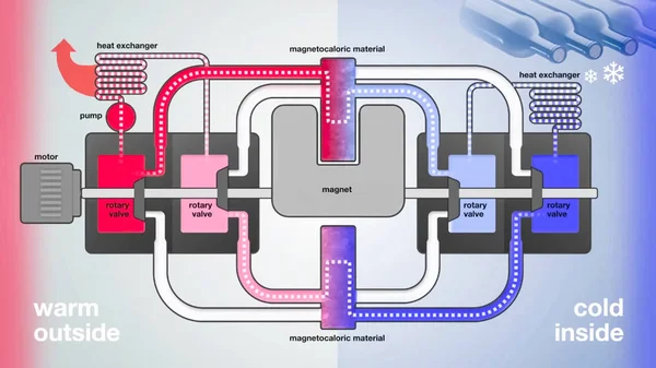Diagramma dell'impianto di scambio termico di refrigerazione illustrazione — Foto Stock