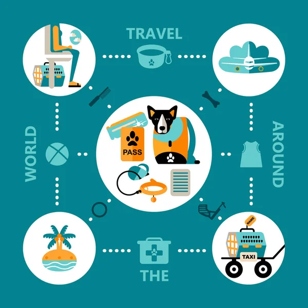 Vektorové Ilustrace Plochý Design Styl Ikony Cestování Pet Plánujete Letní — Stockový vektor
