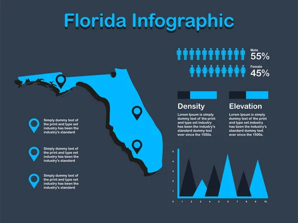 Mapa floridského státu (USA) s sadou Infografických elementů v modré barvě na tmavém pozadí — Stockový vektor
