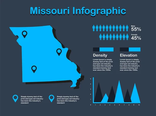 Штат Міссурі (США) карта з набором елементів інфографіки в синьому кольорі на темному фоні — стоковий вектор