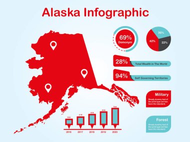 Alaska State (Abd) Işık Arka Planda Kırmızı Renkte Bilgi Görsel Elemanlar Seti ile Harita