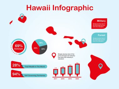 Işık Arka Planda Kırmızı Renkte Bilgi Görsel ElemanLar Seti ile Hawaii Eyaleti (Abd) Haritası