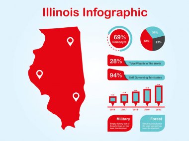 Işık Arka Planda Kırmızı Renkte Bilgi Görsel ElemanLar Seti ile Illinois State (Abd) Haritası