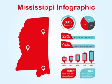 Mississippi Eyaleti (Abd) Işık Arka Planda Kırmızı Renkte Bilgi Görsel ElemanLar Seti ile Harita