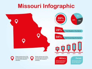 Missouri State (Usa) Işık Arka Planda Kırmızı Renkte Bilgi Görsel ElemanLar Seti ile Harita