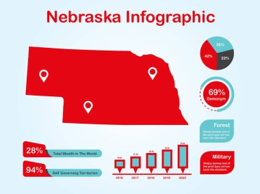 Nebraska State (Usa) Işık Arka Planda Kırmızı Renkte Bilgi Görsel Elemanlar Seti ile Harita