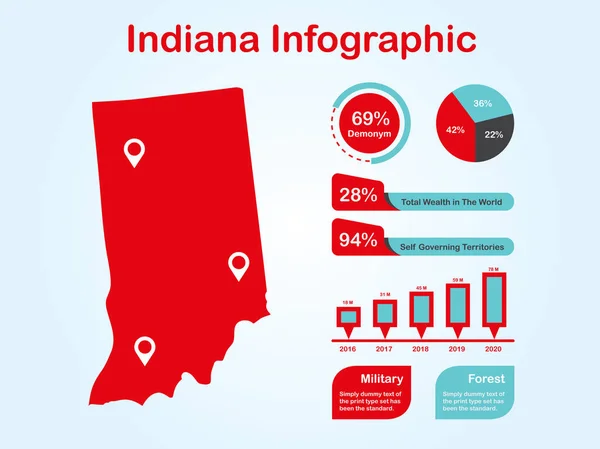 Πολιτεία Ιντιάνα (ΗΠΑ) Χάρτης με σύνολο γραφικών στοιχείων σε κόκκινο χρώμα σε ανοιχτόχρωμο φόντο — Διανυσματικό Αρχείο