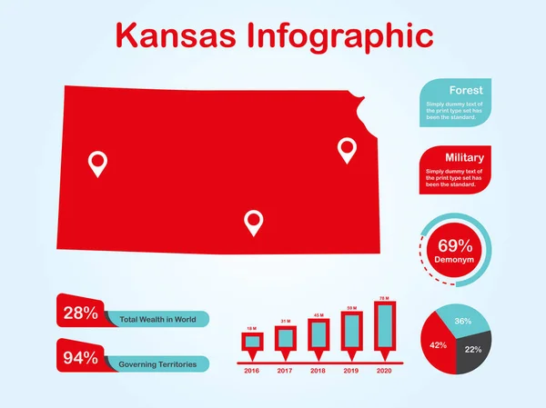 Карта штату Канзас (США) з набором елементів інфографіки в червоному кольорі на світлому фоні — стоковий вектор