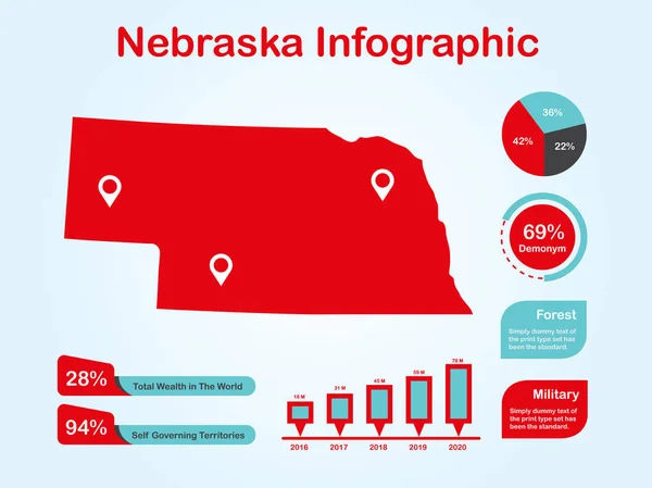 Πολιτεία Νεμπράσκα (ΗΠΑ) Χάρτης με σύνολο γραφικών στοιχείων σε κόκκινο χρώμα σε ανοιχτόχρωμο φόντο — Διανυσματικό Αρχείο