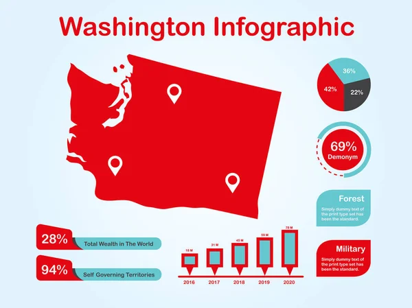 Πολιτεία Ουάσιγκτον (ΗΠΑ) Χάρτης με σύνολο γραφικών στοιχείων σε κόκκινο χρώμα σε ανοιχτόχρωμο φόντο — Διανυσματικό Αρχείο