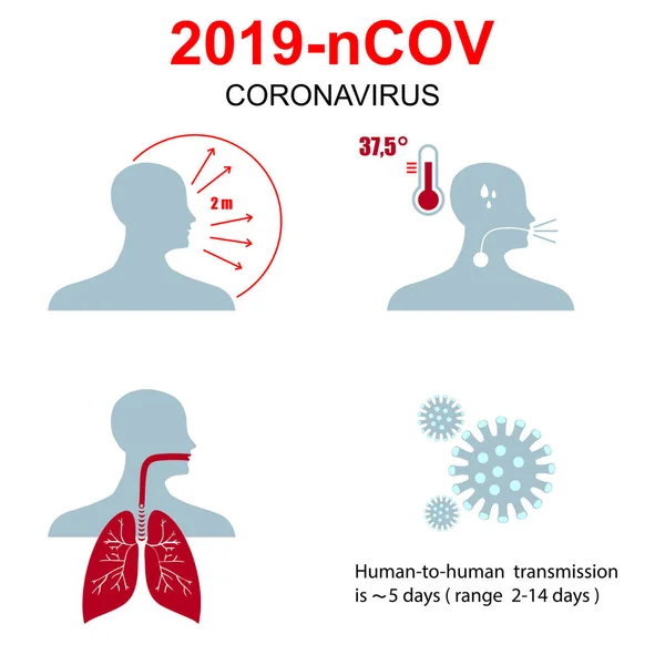 Concepto Wuhan 2019 Coronavirus Ncov Peligroso Coronavirus Chino Ncov Alerta — Vector de stock
