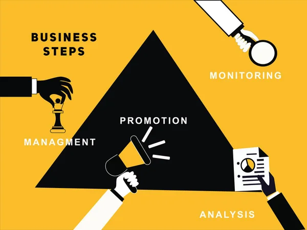 Business Hands Different Steps Business Activity Showing — Stock Vector