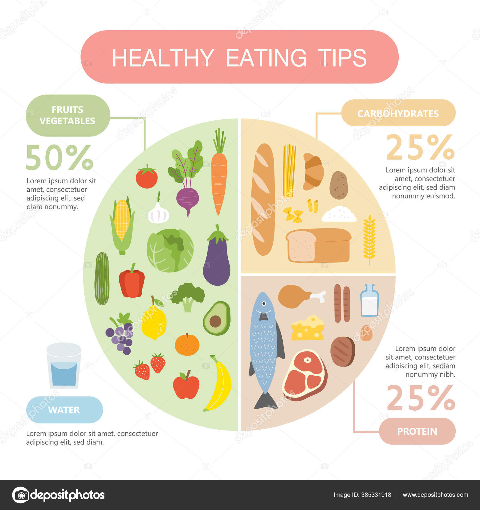 Conseils Pour Manger Sainement Infographie Graphique L quilibre 