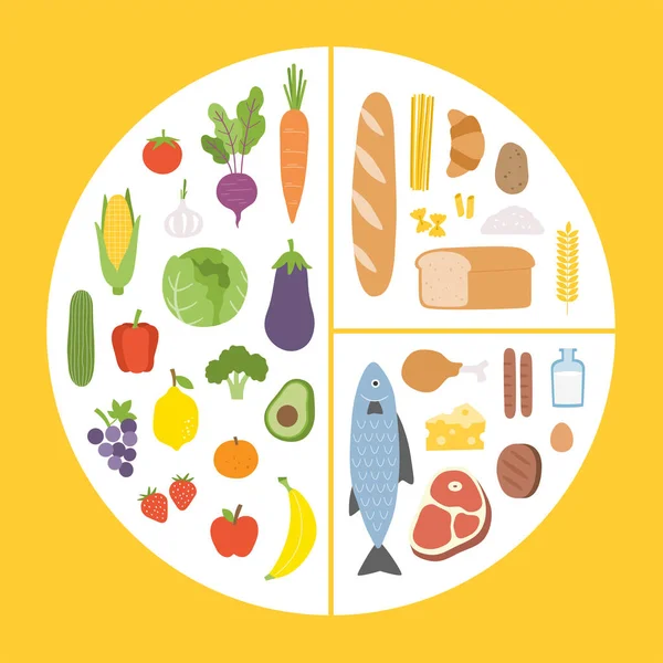 Dicas Alimentares Saudáveis Gráfico Infográfico Equilíbrio Alimentar Com Proporções Nutricionais — Vetor de Stock