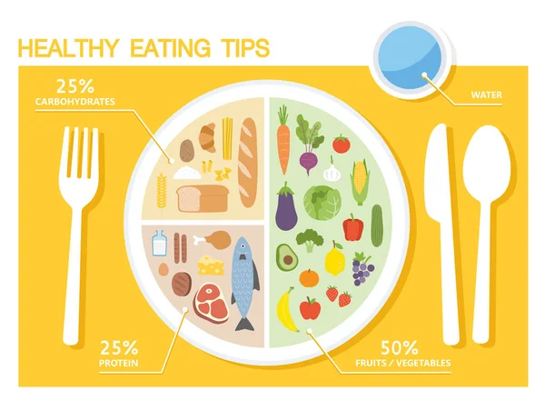 Tips Makanan Sehat Bagan Infografis Keseimbangan Pangan Dengan Proporsi Gizi - Stok Vektor