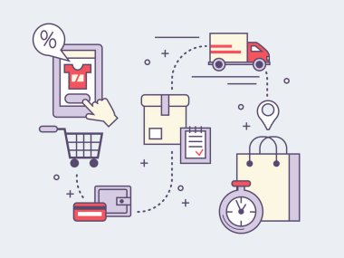 satın alma süreci giyim online mağaza