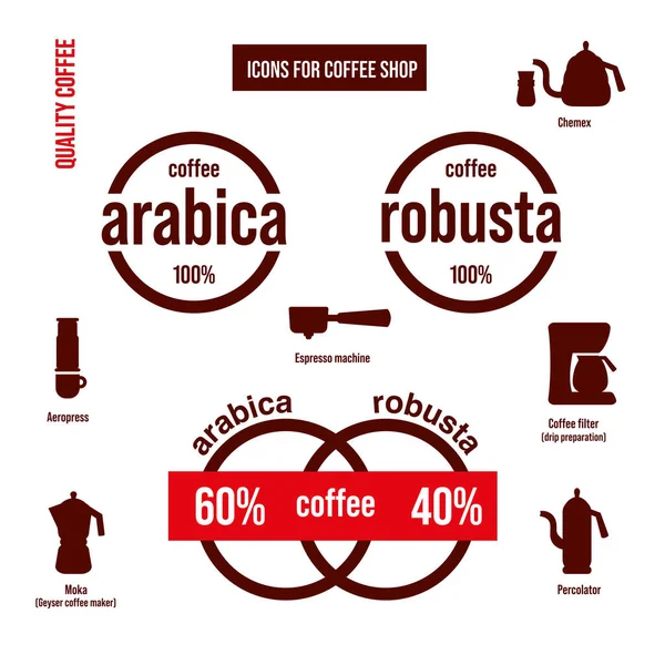 Kafe Simgeleri Ayarlandı. Kahve yapmanın yolları..