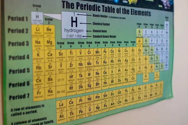 Tableau Périodique Des Éléments Affiche Colorée Gros Plan Dans Laboratoire — Photo