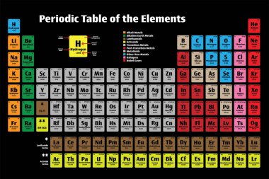 Elementler Vektör Simgesi Periyodik Tablosu Atom Numarası, İsimleri, Elektron Yapılandırması ve Göreceli Atom Kütlesi ile siyah arkaplan üzerine renk olarak ayarlandı. Bilim ve Eğitim Konseptleri.