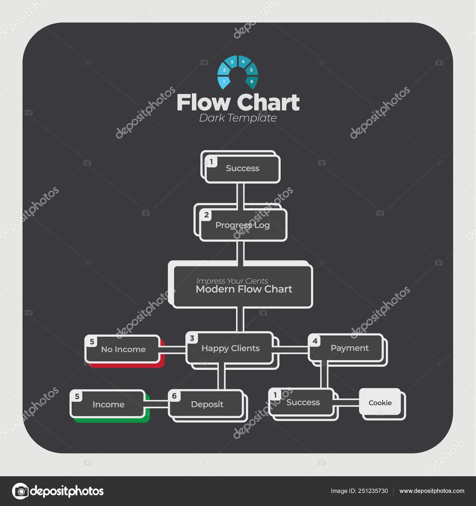 Build Your Own Flow Chart