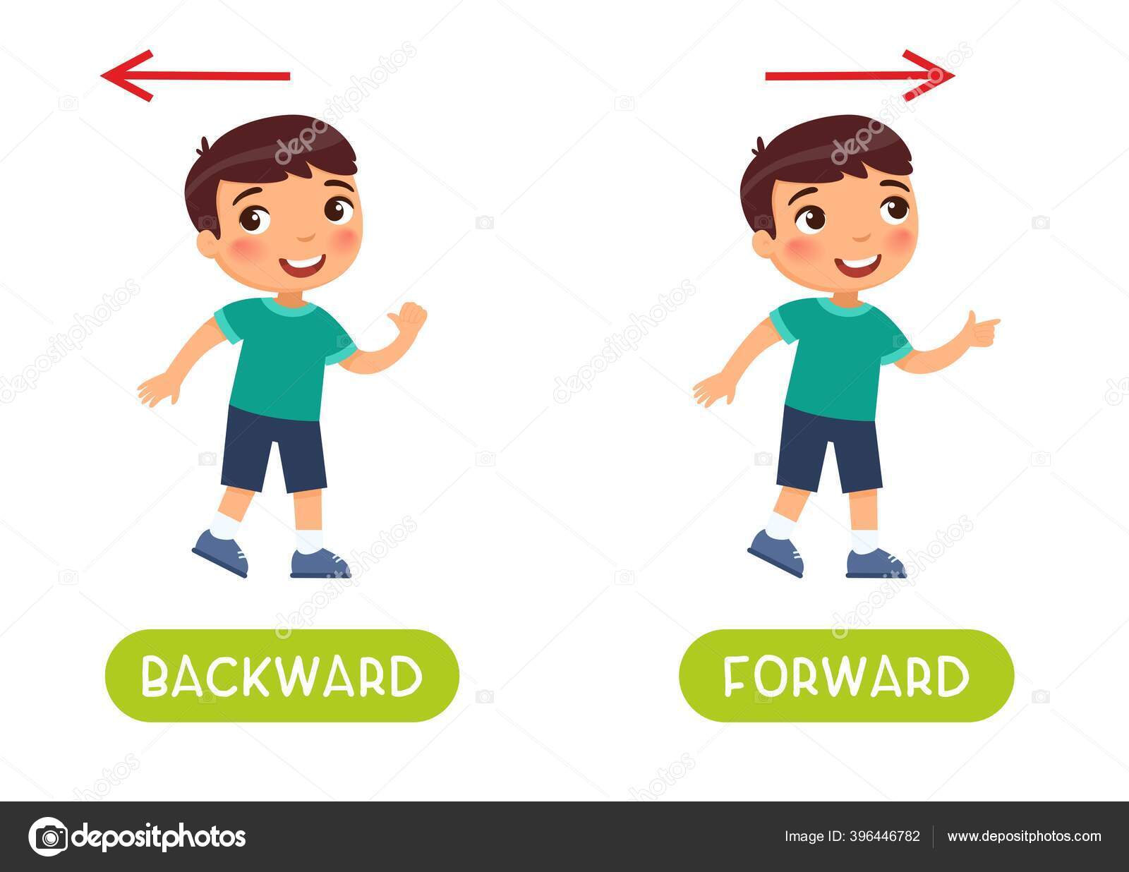 Backward Forward Antonyms Word Card Vector Template Flashcard For Flashcard Template Word
