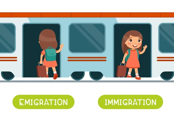 Emigración Inmigración Antónimos Palabra Tarjeta Vector Plantilla Concepto Opuesto Flashcard — Vector de stock