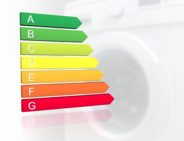 Yeni 2019 Avrupa enerji verimliliği sınıflandırma etiketi 