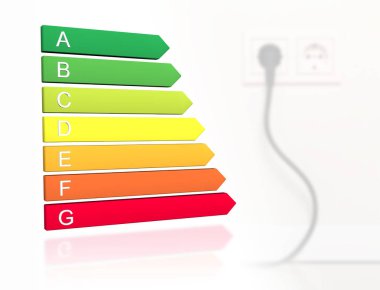 Yeni 2019 Avrupa enerji verimliliği sınıflandırma etiketi CL