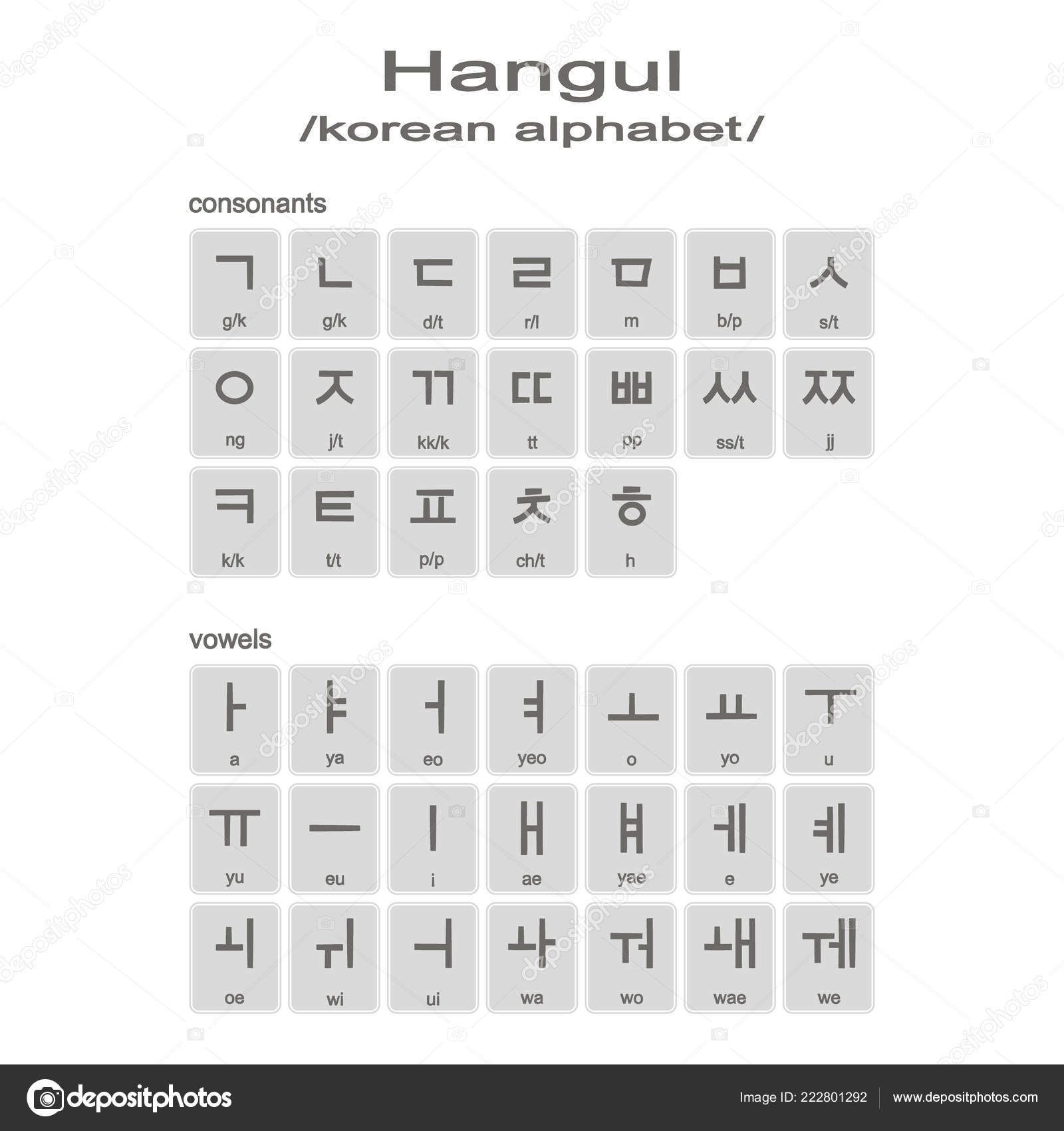 Hangul Chart