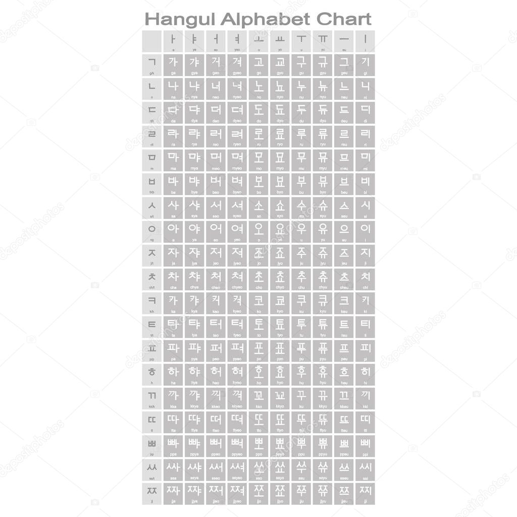 Set of monochrome icons with Hangul korean alphabet chart for your design