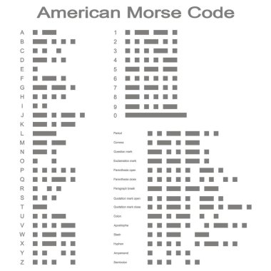 Set of monochrome icons with American Morse code for your design clipart