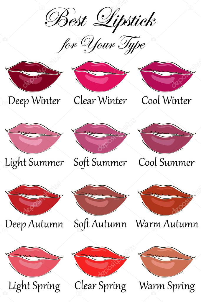 Best lipstick colors for all types of appearance. Seasonal color analysis palette for Winter, Spring, Summer and Autumn