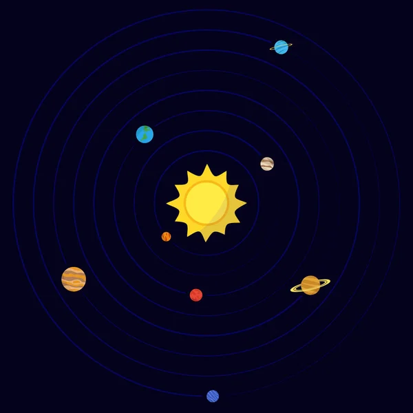 Harta Vectorială Sistemului Solar — Vector de stoc