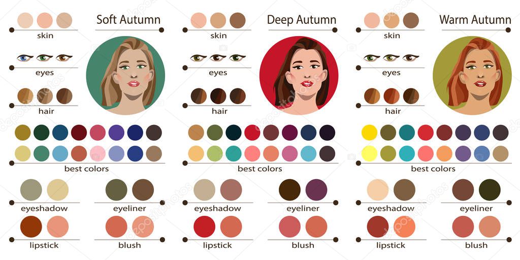 Stock vector seasonal color analysis palette for soft, deep and warm autumn. Best colors for autumn type of female appearance. Face of young woman.